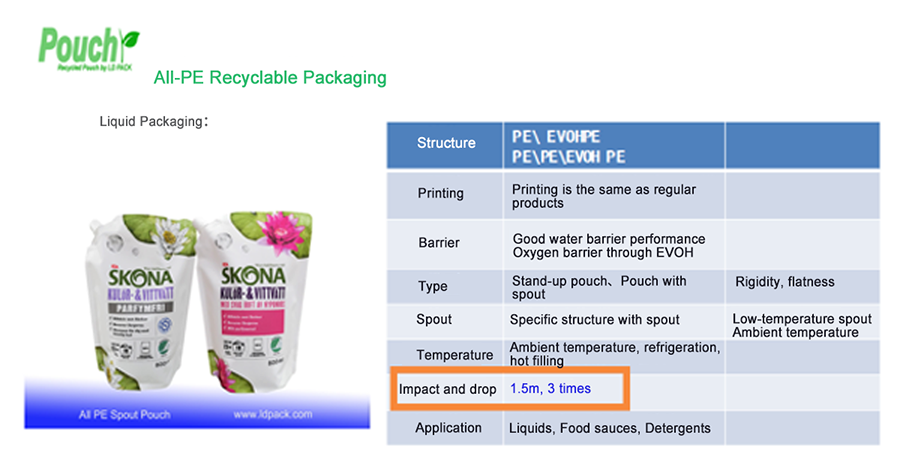 المواد الأحادية